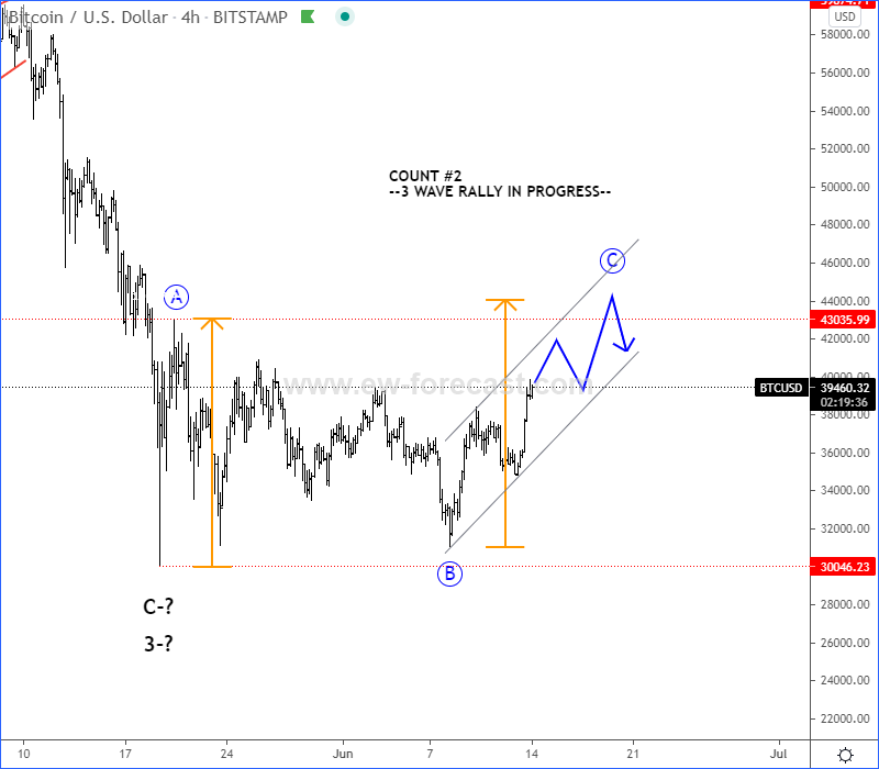 Gregor Horvat Blog Bitcoin Btc Usd Elliott Wave Analysis Talkmarkets